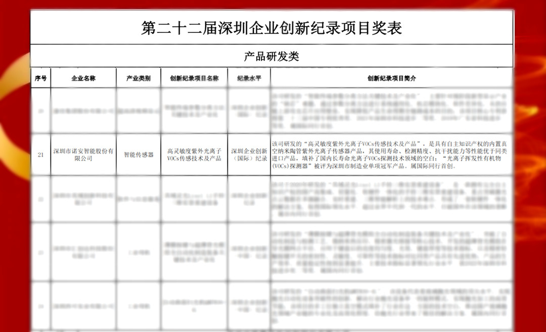 深圳市创新记录评审